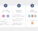 現役デザイナー制作｜スマホアプリのアイコン作ります 目を引くUI/UXアイコン【iOS/Android向け】 イメージ2