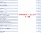 熊本市賃貸分譲マンションデータ(地図)販売します 地図で可視化。賃貸/分譲切替、分譲は戸数+築年入力済 イメージ4