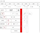 パワポで企画書・マニュアルをスピーディーに作ります 枚数多め・負担重め資料も作成可能！お気軽にご相談を！ イメージ7