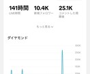 フォロワー50万人実績の弊社がSNS運用代行します 【運用実績200件以上】総フォロワー50万人超えの本格運用 イメージ7