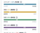 ホロスコープとタロットとオラクルカードで占います あなたの運気を読み解き今より良い未来へ導きます。 イメージ2