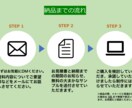 元医療系大学教員がパワーポイント資料作成代行します 迅速・丁寧にパワーポイント作成 医療・教育・研究・会議など! イメージ3