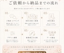 1案で妥協しない。5案から選べるロゴを制作します 初回5案・軽微修正無制限｜商用利用・著作権譲渡OK イメージ4