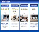 デザイン×事業理解で、伝わるを形にする資料作ります 上場企業の経営企画出身。営業資料や事業計画をデザインします。 イメージ5
