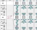 構造設計図書、構造安全性の第三者確認を行います 整合確認、構造検討など行います イメージ5