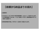 自己分析に！採用判断にも！『適性検査』を実施します （質問票を仕上げていただくだけで、分析結果票をお届け） イメージ2