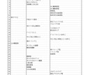 各種、土木構造物の設計・検討をします 技術士が土木ビジネスの支援で水理、構造計算をします イメージ1