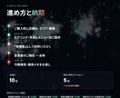 GoogleマップとAI検索に店舗情報を整えます 公式のガイドラインに沿って、基本から整えます イメージ4