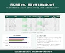 メルカリ等4販路の実利益集計Excelを販売します 売れた後に手元に残った額を販路別・月別に出します イメージ4