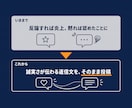 お店の悪いクチコミへの返信文を作成します あの低評価が気にならなくなる。炎上させない誠実な返信文 イメージ2
