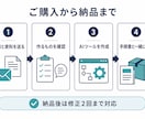 御社の業務専用のAIツールを作ります 相談だけで終わらず、実際に使える形で納品します イメージ3