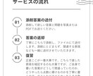 大学受験英作文・和訳大問三題添削します 即日添削ロンドン・LA留学＋TOEIC950相当の英語力 イメージ2