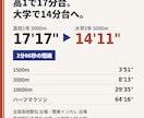 箱根予選会経験者があなた専用の練習メニュー作ります 5000m14分10秒台ハーフ64分の元選手が本気で考えます イメージ2