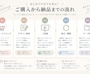 リーズナブルな価格で伝わりやすいデザインします 様々な用途に合わせたロゴを作成します！ イメージ5