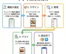 あなただけのWebアプリ作成します システム開発歴10年・初心者歓迎・わかりやすい丁寧な説明 イメージ3
