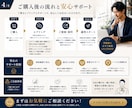 Instagram運用代行いたします 集客、伸び悩み相談しお客様にアピールできる場をSNS上で！ イメージ4