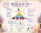 8色の勾玉で潜在意識を整え望む未来へ導きます 全体/恋愛/仕事/人間関係/お金/健康/現実創造/統合/陰陽 イメージ3