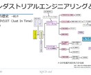 IE手法のセミナー用パワポをpdfで提供します IEとはインダストリアルエンジニアリングのことを言います。 イメージ5