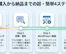 AI検索（GEO/LLMO）対策します WordPress構造化データ埋め込み、AI最適化を直接実装 イメージ9