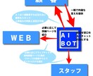 御社のマスコットキャラがAI化して接客します 大幅低価格で最新AIを使用したキャラクターを提供！ イメージ7