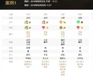 四柱推命+紫微斗数　天職・適職を鑑定します 四柱推命×紫微斗数で見つける本当の自分に合った仕事 イメージ1