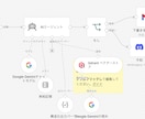 費用を抑えたn8nとAIで社内業務を自動化します 維持費を抑えたn8n×最新AIで24時間働く仕組みを提供 イメージ1