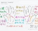 あなたの強みと可能性を言語化します ｜強みと流れを整理する鑑定書｜ イメージ4