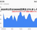 鉄道・バス系YouTube chで宣伝します のべ18000人の目に留まるYouTube広告！ イメージ2
