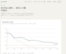 EC運営・Web制作を継続サポートします ネットショップ運営から多言語対応まで、まるごと支援 イメージ4