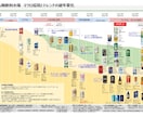 高品質なデスクリサーチを行います 私もAIは使いますが、AIだけでのデスクリサーチは危険です！ イメージ1