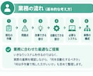 Excel業務の改善・システム設計相談します 今の業務を整理して改善方法を考えます イメージ4