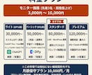 AIで何ができるか、業務に合わせて一緒に形にします 『うちで何ができる？』から一緒に考えます／月1万円で伴走 イメージ6