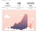 AI×SEOライティングでブログ副業を方法教えます プロのライターが伝授！初心者でもWebライティング副業！ イメージ9