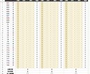 Excel・GASで面倒な定型業務を自動化します 元事務職だから現場で使いやすい仕組みをご提案します イメージ3