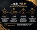 3社様限定価格！多言語で伝わる事業紹介文制作します 多言語で伝わる事業紹介文・キャッチコピーを制作します イメージ5