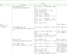 全系統の家系図作成と家系調査を行います ご自身の両親とその両親（祖父母）の4系統の家系図を作成します イメージ4