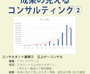 アマゾン出品、月1回の安心伴走サポートを提供します 初期コンサルが終わった方向け。不安に“いつでも”寄り添います イメージ7