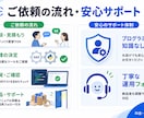 大手EC実績あり！面倒な手作業を自動化します 「これ自動化できる？」のざっくり相談・丸投げOK イメージ4
