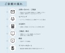 まずは気軽にチャットから｜なんでも相談に乗ります 納品後も安心！更新・修正までサポートします イメージ4