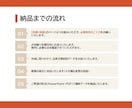 医療・企業向けPowerPointチラシ作ります ★5・250件｜PowerPoint作成・納品｜伝わるチラシ イメージ3