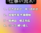 Instagramの運用サポートを承ります 投稿作成で１か月伴走し運営をサポートします イメージ3