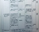授業の困ったこと、聞きます 解決ではなくまず話をすること、気づきを促進します イメージ4