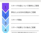 輸入商品の仕入れリサーチを代行します OEMで実績のある商品を希望に合わせてご提案 イメージ3