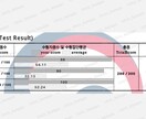 TOPIKII54番作文対策コース｜作文添削します ”TOPIK6級・쓰기90点”の講師がTOPIK作文を添削！ イメージ2