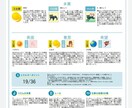 子育てでお悩みの方！育て方を診断します ママのついつい多い一言なくします！子供の個性お教えします♪ イメージ3