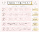 感動！115万キロのフィルム♪で動画を作ります 【高品質・低価格】結婚式プロフィールムービーをお届けします イメージ2