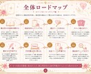 恋愛タロット鑑定書PDFの作り方をお届けします 初心者でも迷わない！テンプレ付き鑑定書PDF出品ガイド イメージ4