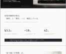 現役法人営業が伝わる提案書・企画書を作成します 箇条書きのメモからでもOK。営業目線で伝わる資料を作成します イメージ3