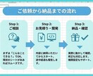Googleの手作業をゼロに。業務を自動化します 毎日の定型作業をボタン1つに置き換えます イメージ6