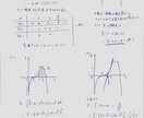 数学の問題、解説いたします あなたがわかった！と思うまでお付き合いいたします イメージ2